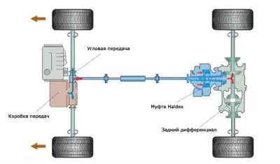 Схема трансмиссии Volvo