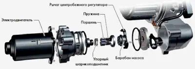 Насос муфты Haldex пятого поколения